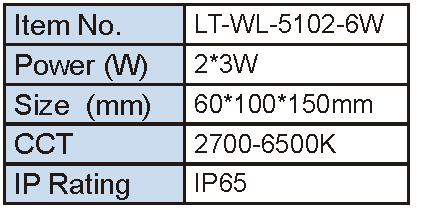 Lighting Supplier|Lightac Lighting